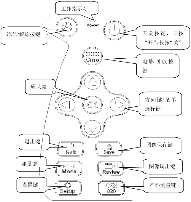 兽用b超机各键盘操作功能展示