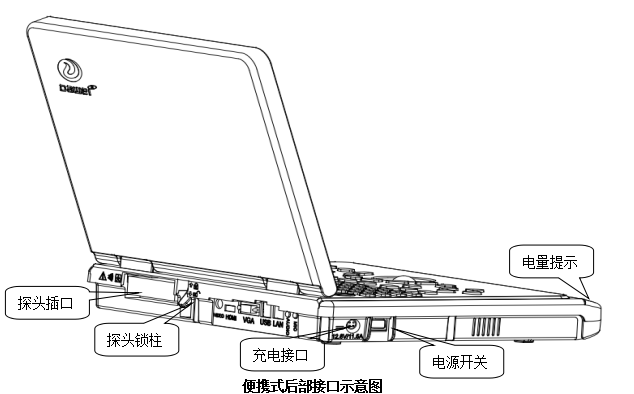 便携式兽用彩超机接口展示